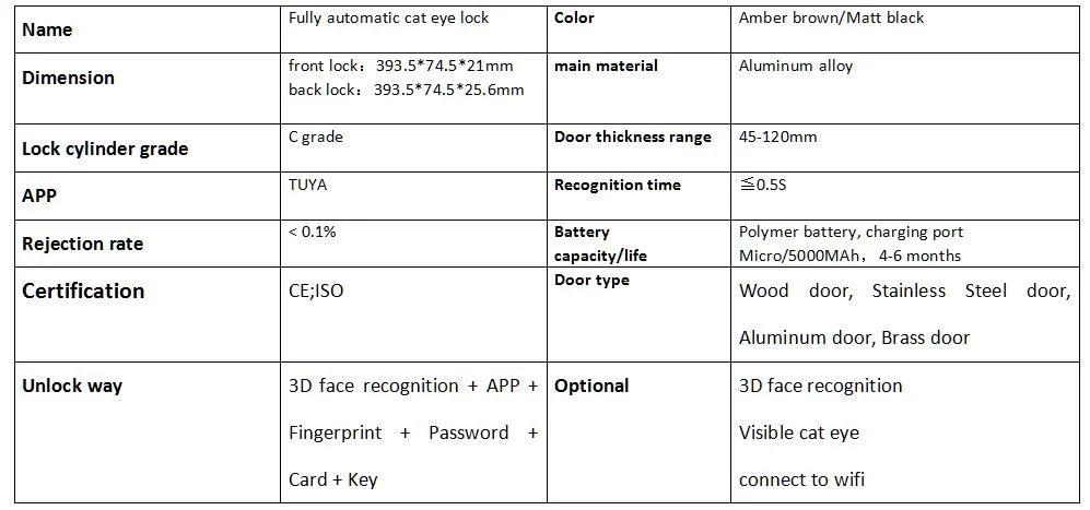 Rl-7200 Wholesale Tuya Smart WiFi Lock RFID Door Digital Lock
