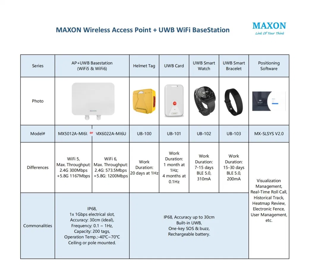 [Ap &amp; Uwb Solutions] WiFi5 WiFi6 11ax Ap Uwb Embedded Indoor Signal Coverage &amp; Outdoor Position Track WiFi Base Station