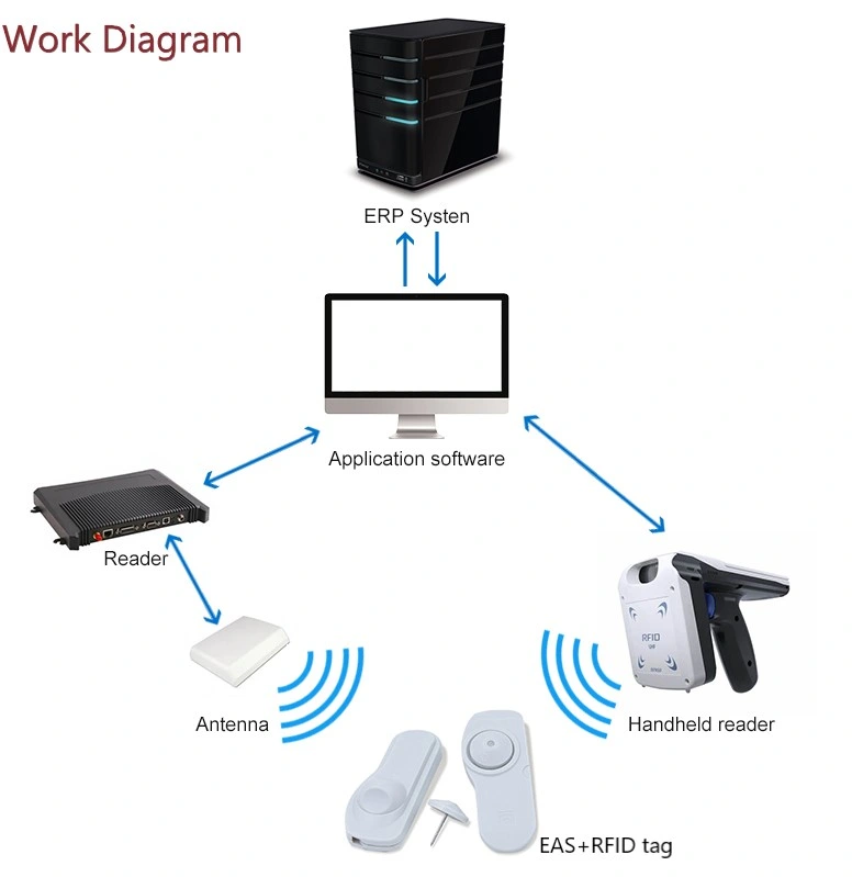 EAS Hard RFID Tag Anti Theft Security Sensor UHF Garment Tag