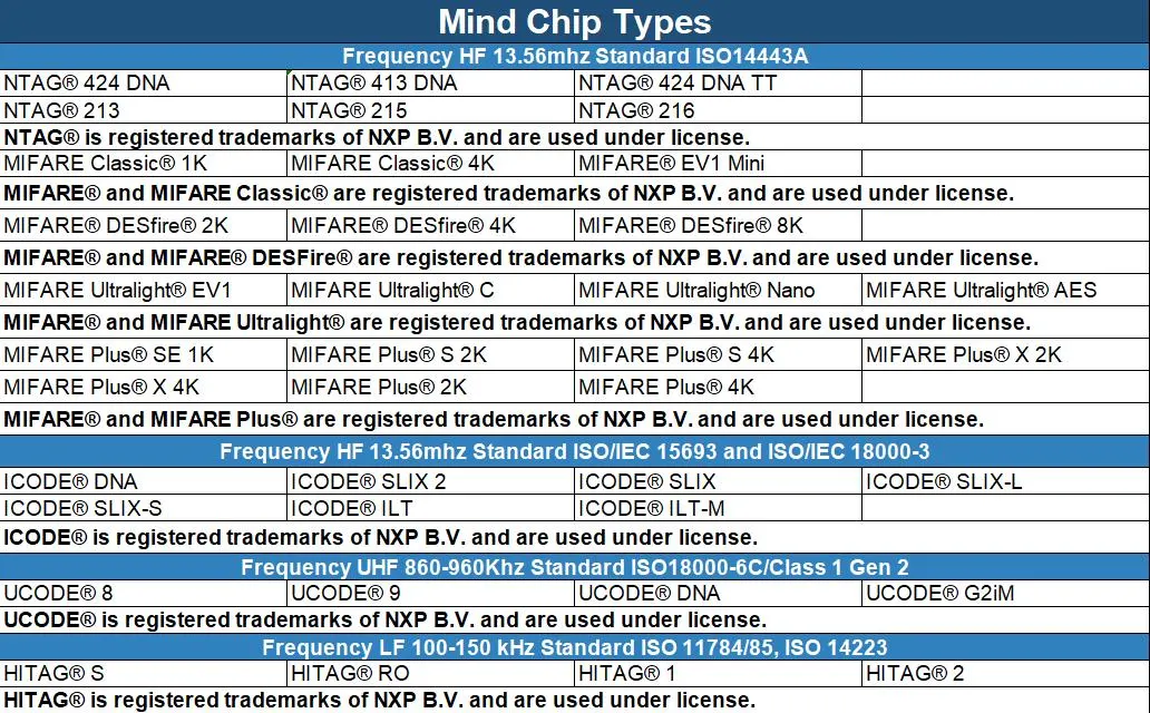 RFID NFC Sticker 1kb Memory 40*25mm Size Program Encode NFC Sticker Label