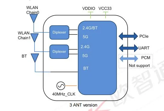 WiFi 6 2x2 MU-MIMO 11ax + BT5.2 Single Band Wireless Module Specifications Module